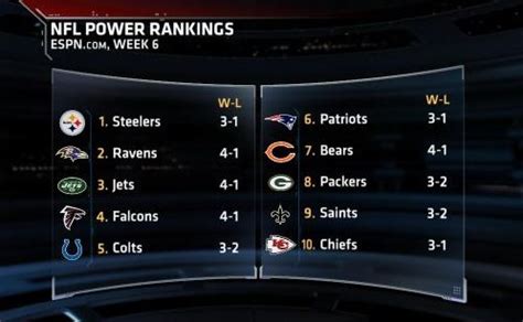 nfl standings espn|ESPN NFL standings today.